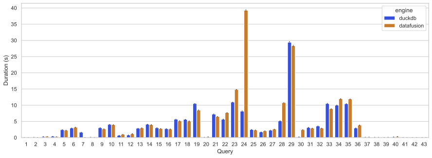 comparison.clickbench.png