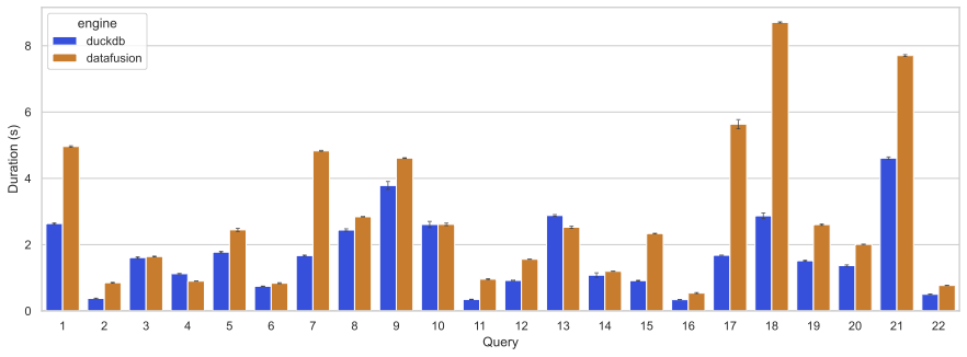 comparison.tpch.png