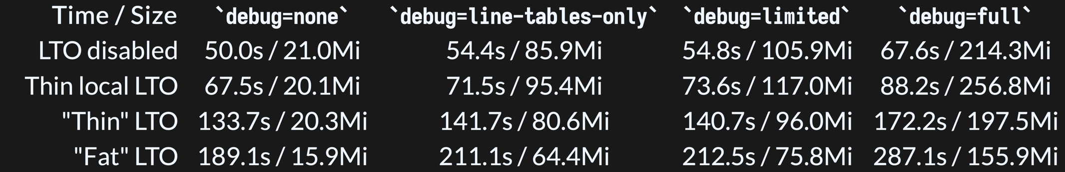 cargo build --timings