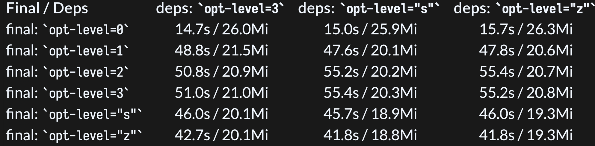 opt-level